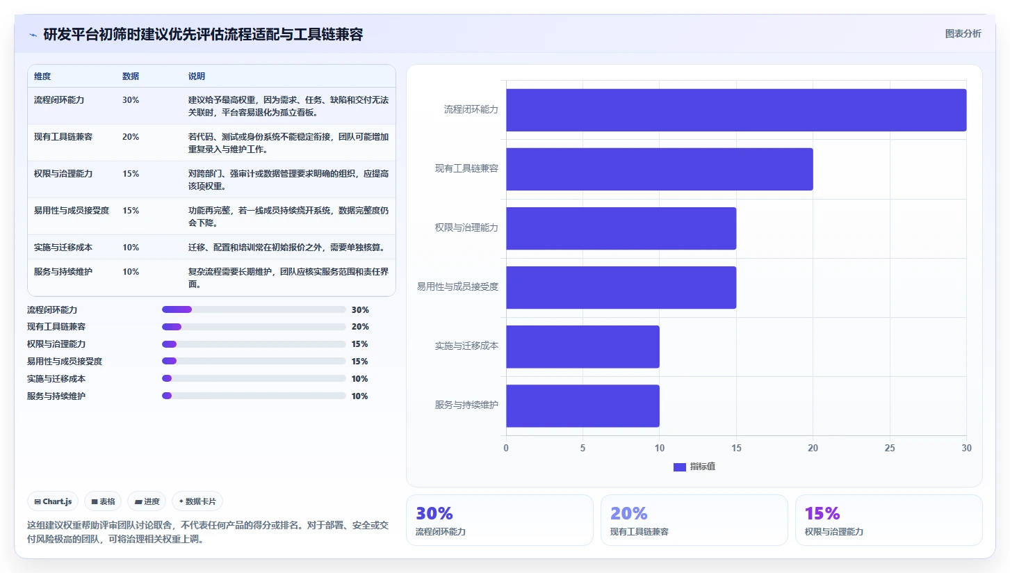 2026年研发项目管理平台选型指南：8款主流系统从需求到交付深度对比