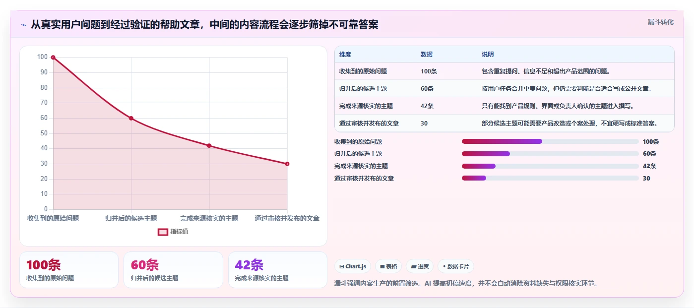2026年必备：5大帮助文档生成工具全面对比与选择指南