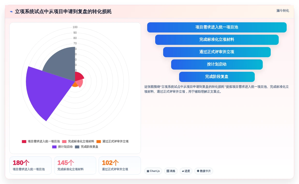 项目管理新趋势:2026年立项管理系统选型指南