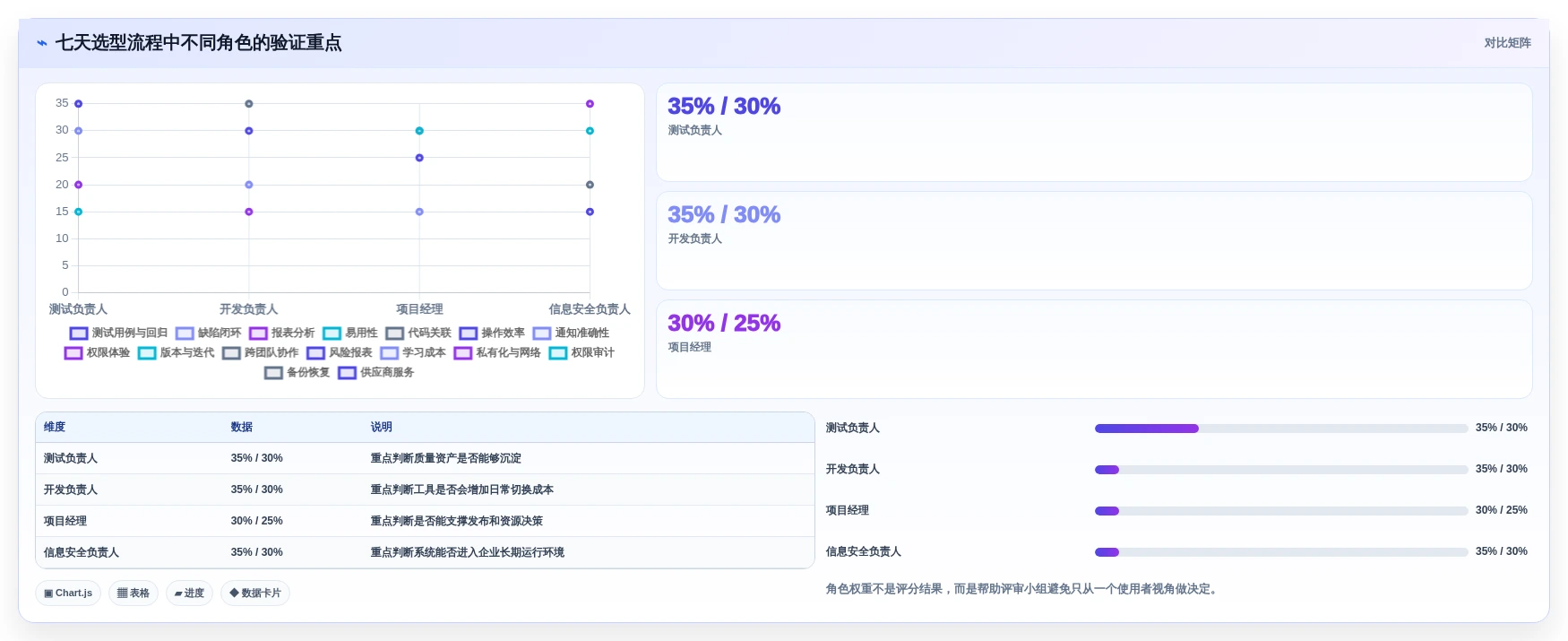 提升研发效率:2026年最受欢迎的8款软件测试bug管理系统盘点