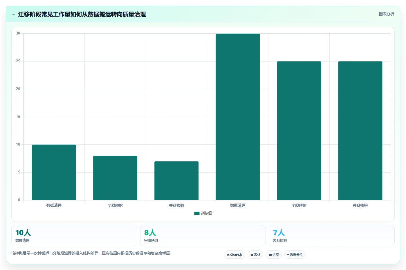 项目管理新趋势:2026年root管理软件选型指南
