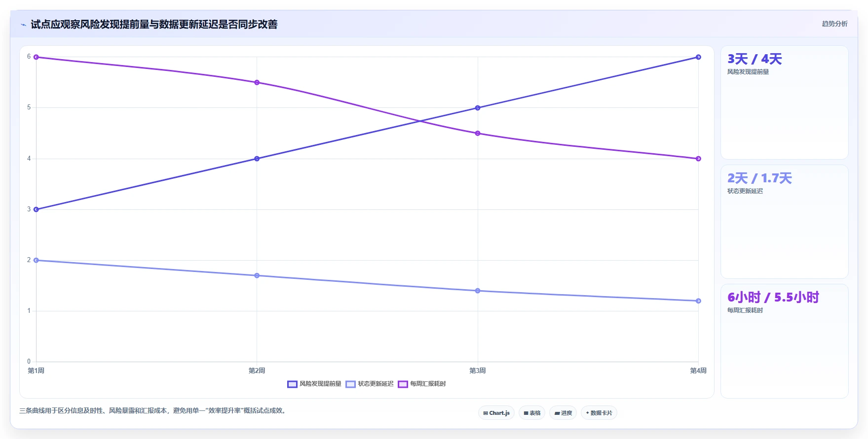 项目管理新趋势：2026年不容错过的5款创新可视化软件管理平台