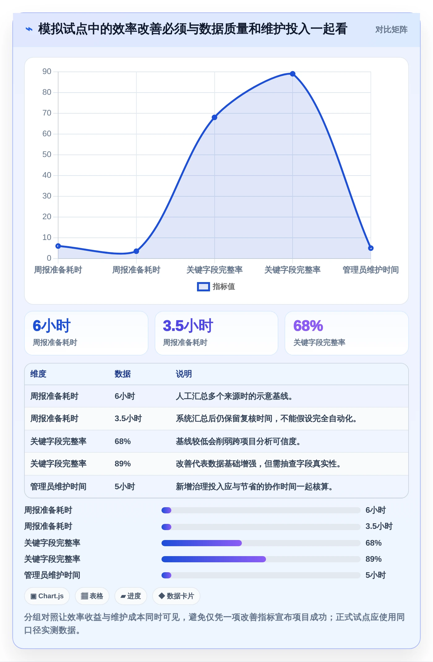 2026年必看:6大分析管理系统工具对比,助力企业效率提升