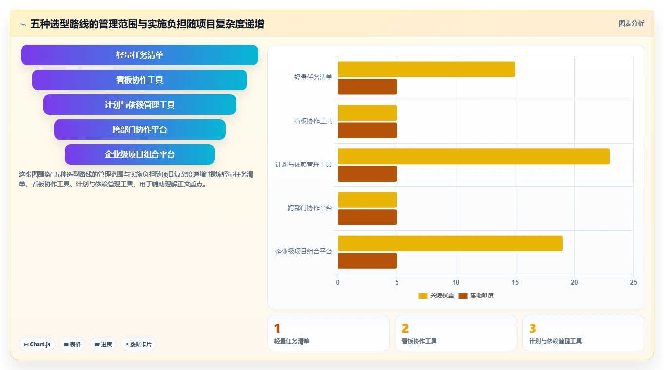 项目经理必读：2026年任务管理软件选型指南Top5