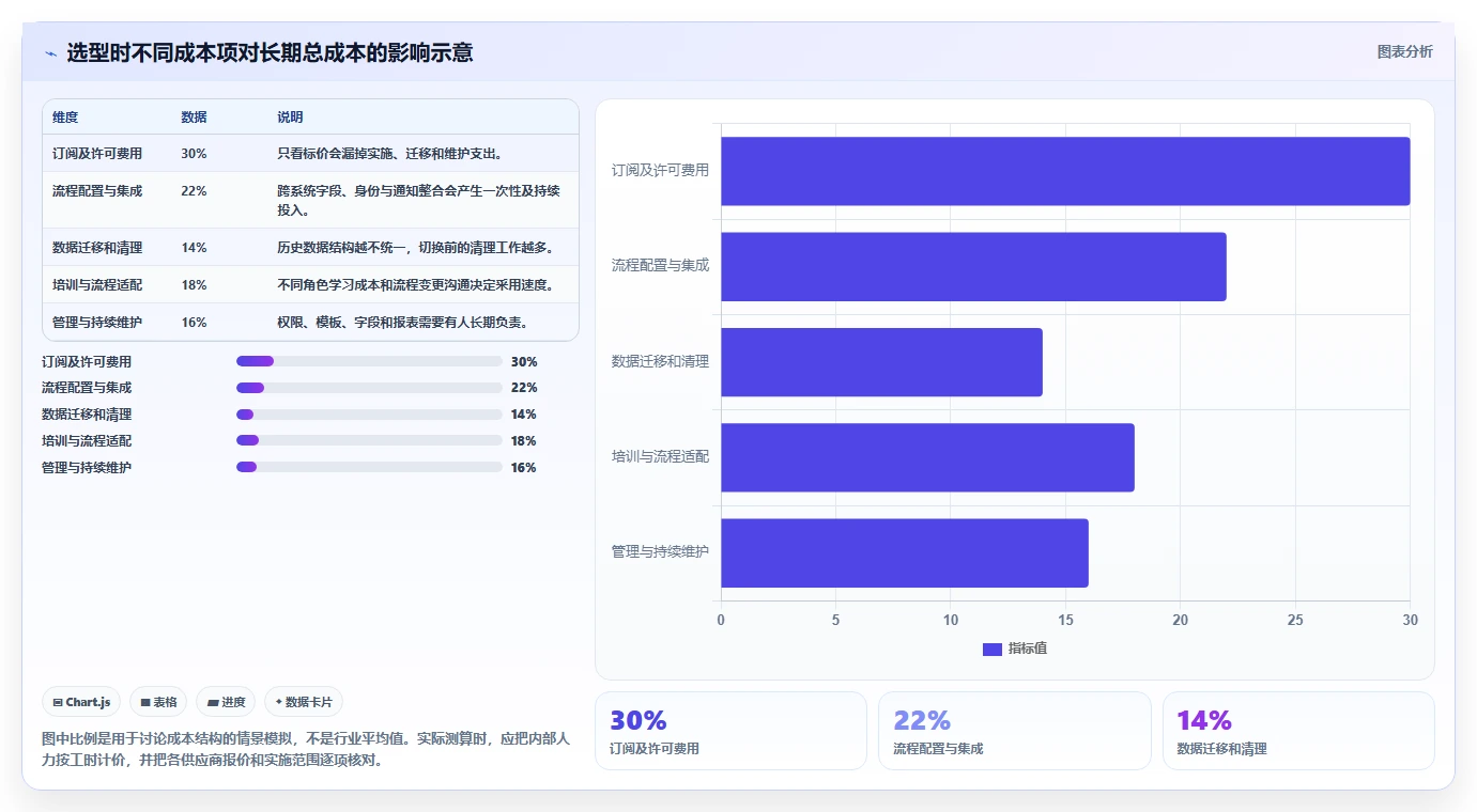 选择困难症？2026年神道项目管理软件选型指南，6款工具助你事半功倍