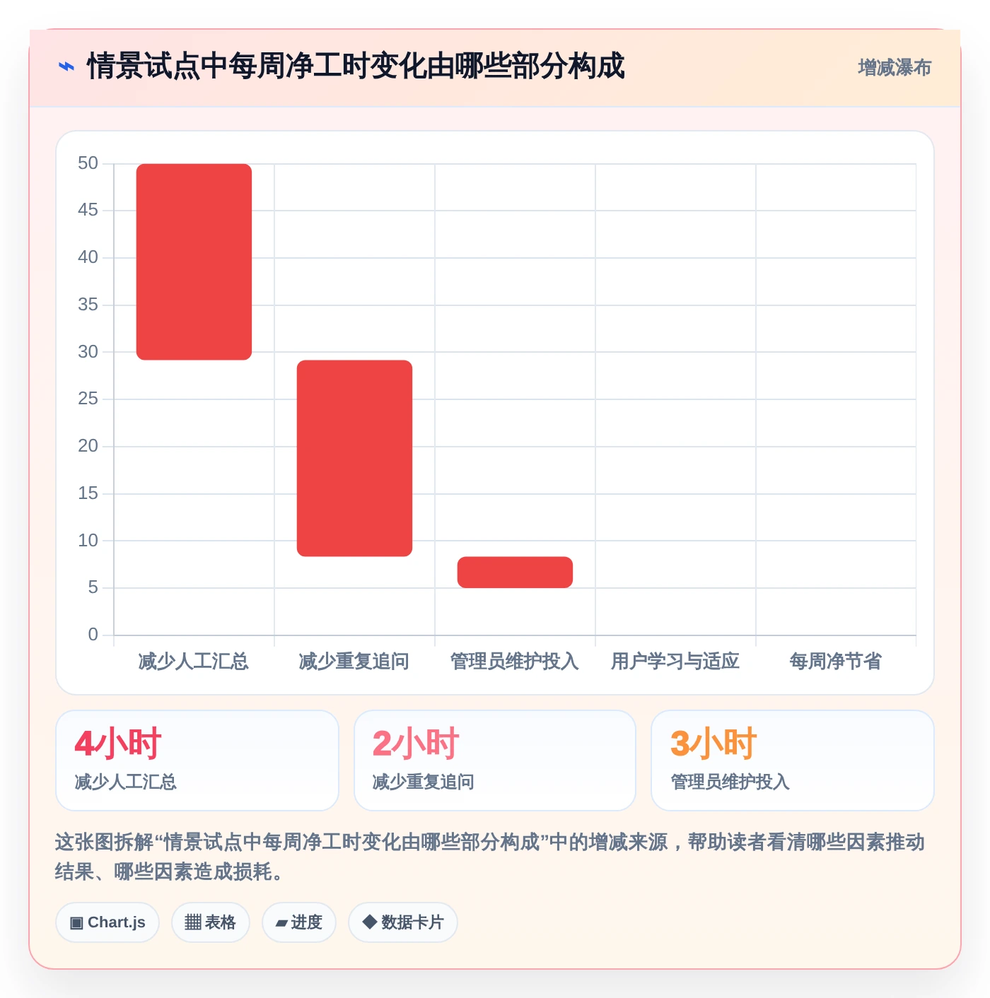PingCode是什么系统?2026年项目管理必备工具盘点