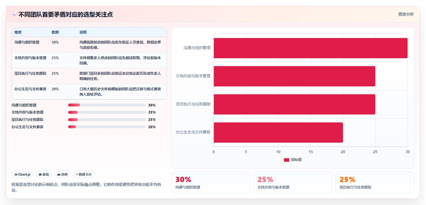 2026年效率革命：6大协同平台工具精选指南
