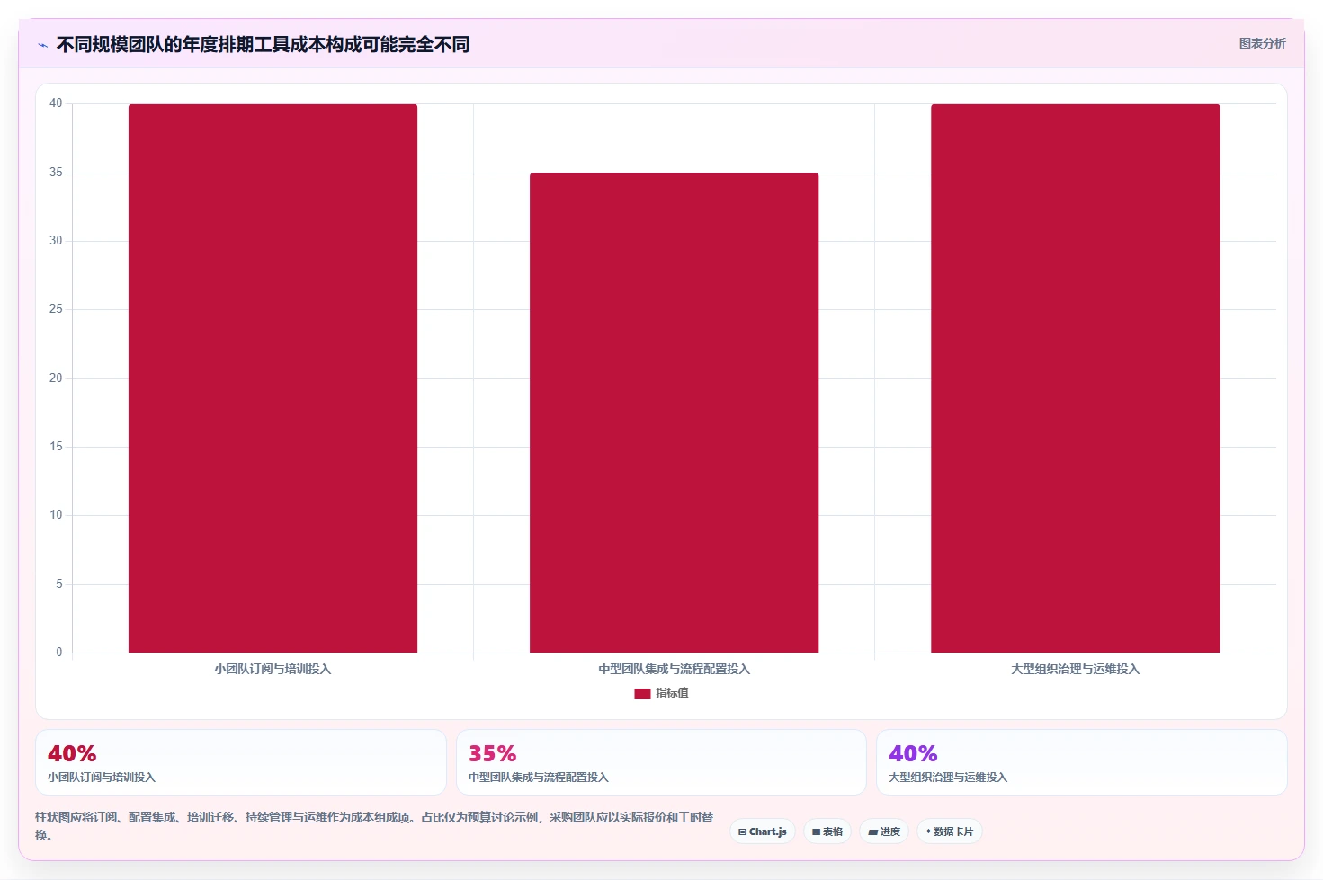2026年必备:7款高效软件开发项目排期表工具全面对比