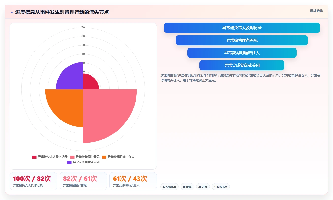 2026 年最佳项目进度软件工具对比:如何选择合适的工具?