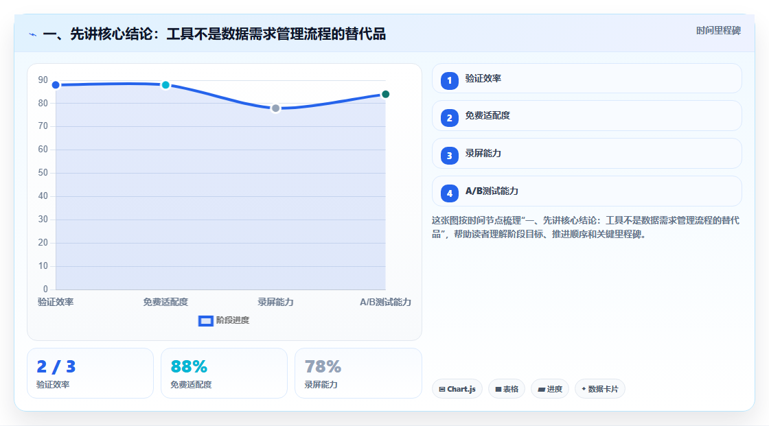 数据驱动决策：2026年7款热门大数据平台数据需求管理工具全面评测