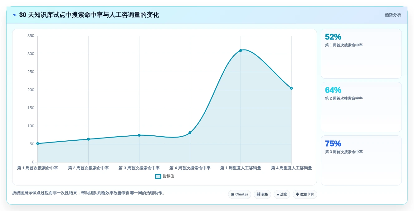提升团队效率:2026年最值得投资的6款cms知识库系统