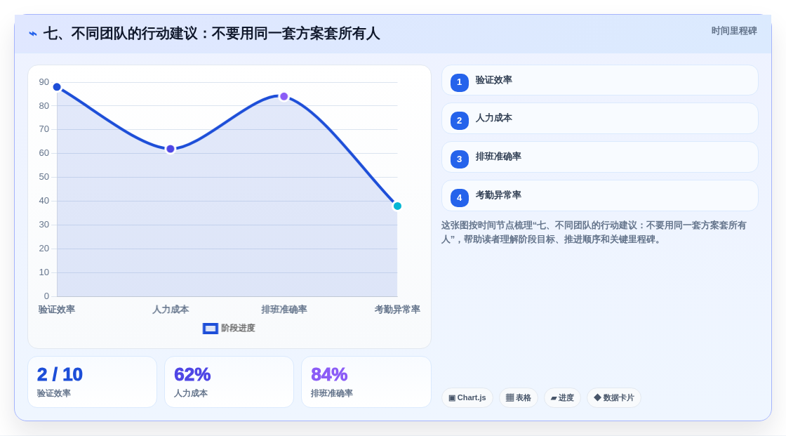 七、不同团队的行动建议:不要用同一套方案套所有人