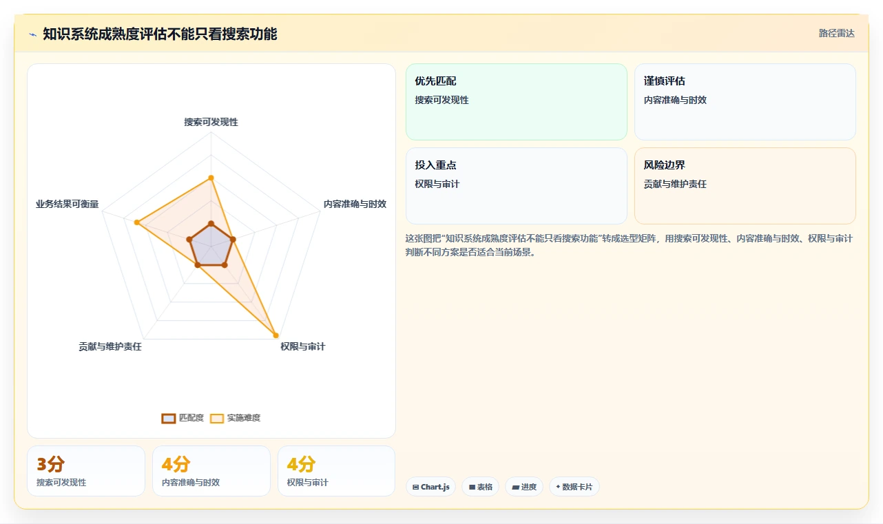 企业数字化转型必备：2026年7大知识生命周期管理系统推荐