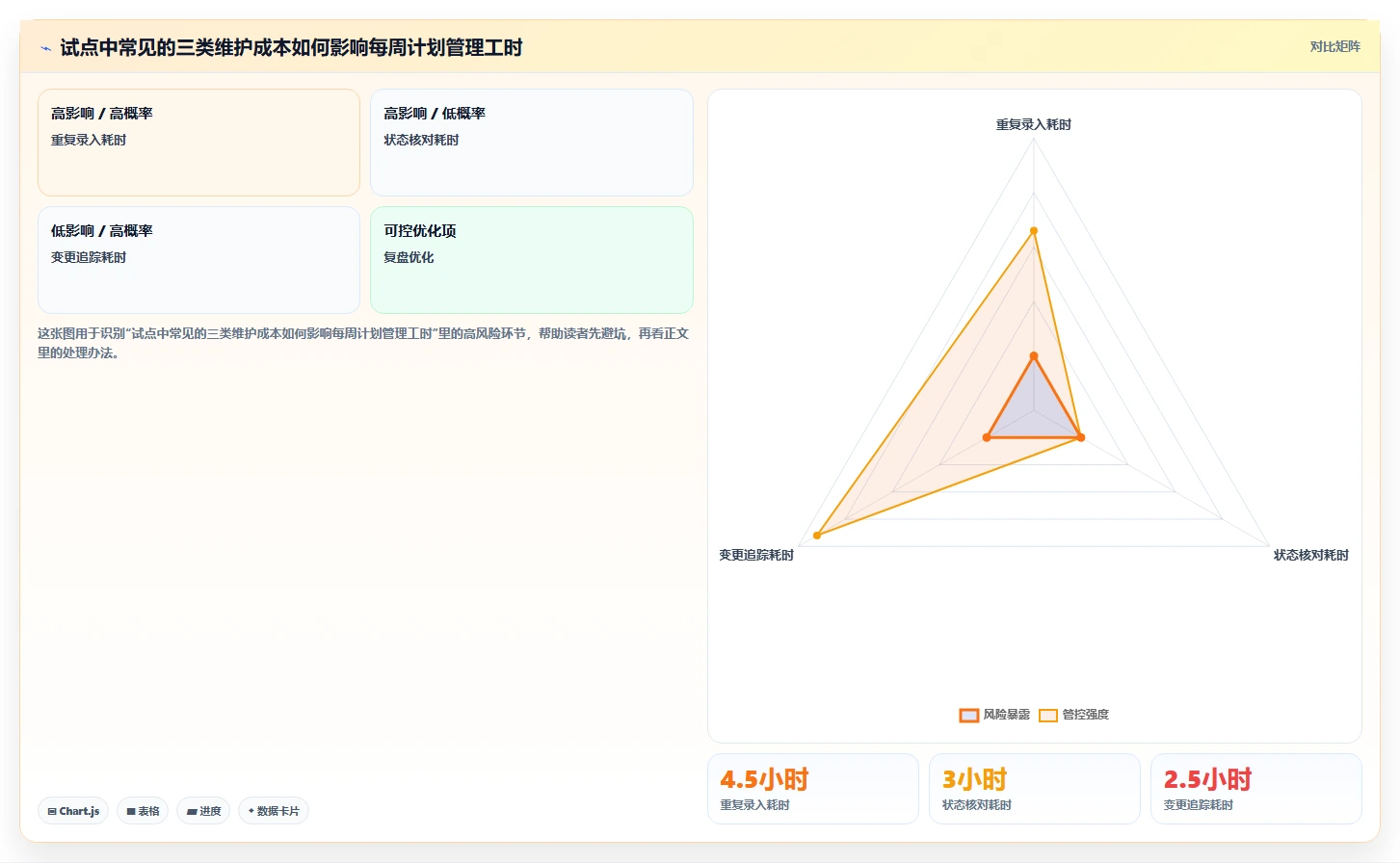 提升团队效率:2026年最受欢迎的5大web计划管理甘特图工具推荐