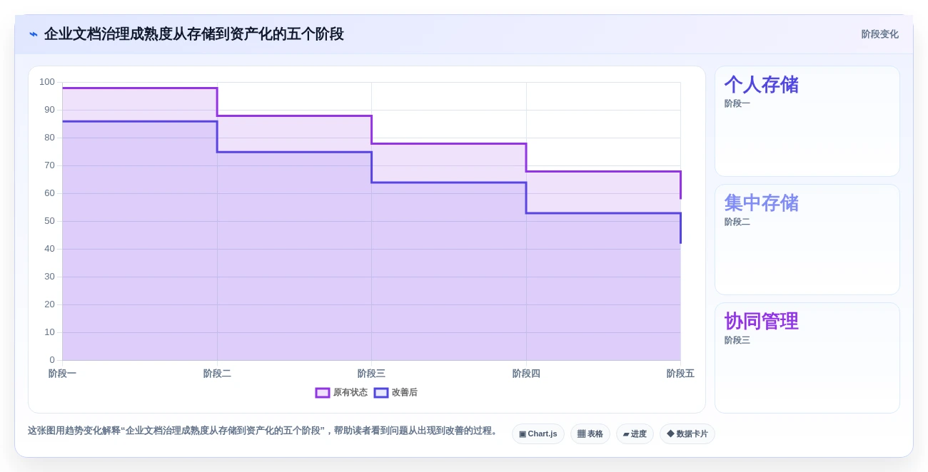 2026年企业效率革命:6大文档归档系统工具深度对比
