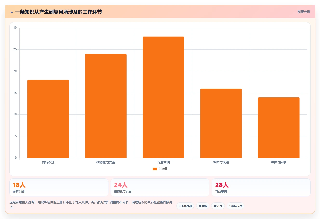 企业数字化转型必备：2026年知识库管理系统简称选型指南