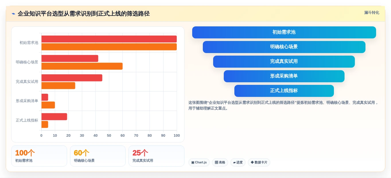 选对工具事半功倍：2026年confluence知识平台选型指南
