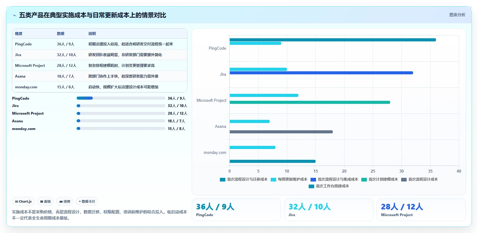 项目经理必看:2026年最热门的5大工作进度完成管理软件推荐