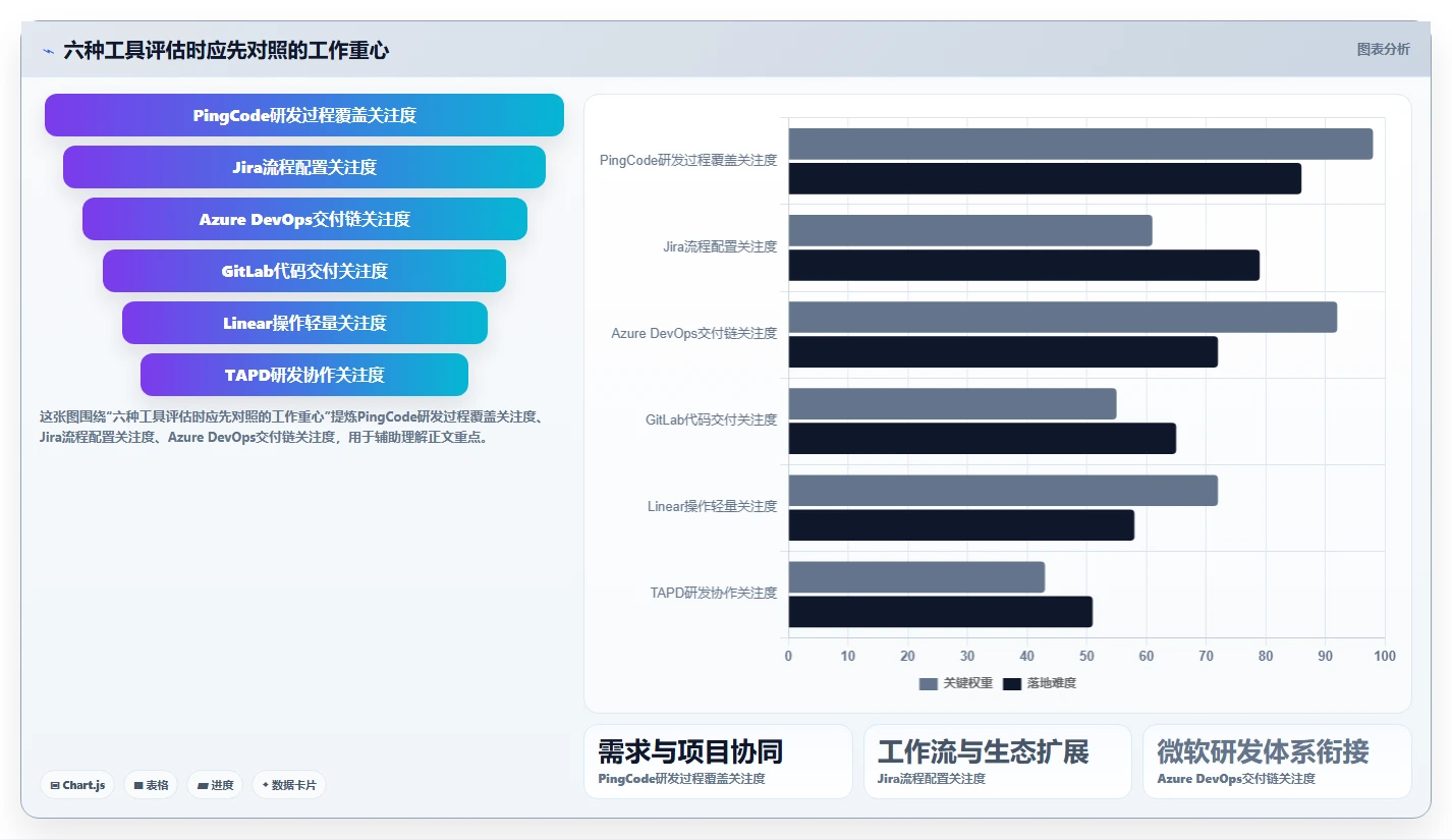 2026年软件研发项目管理系统大比拼：6款顶级工具助力效率提升