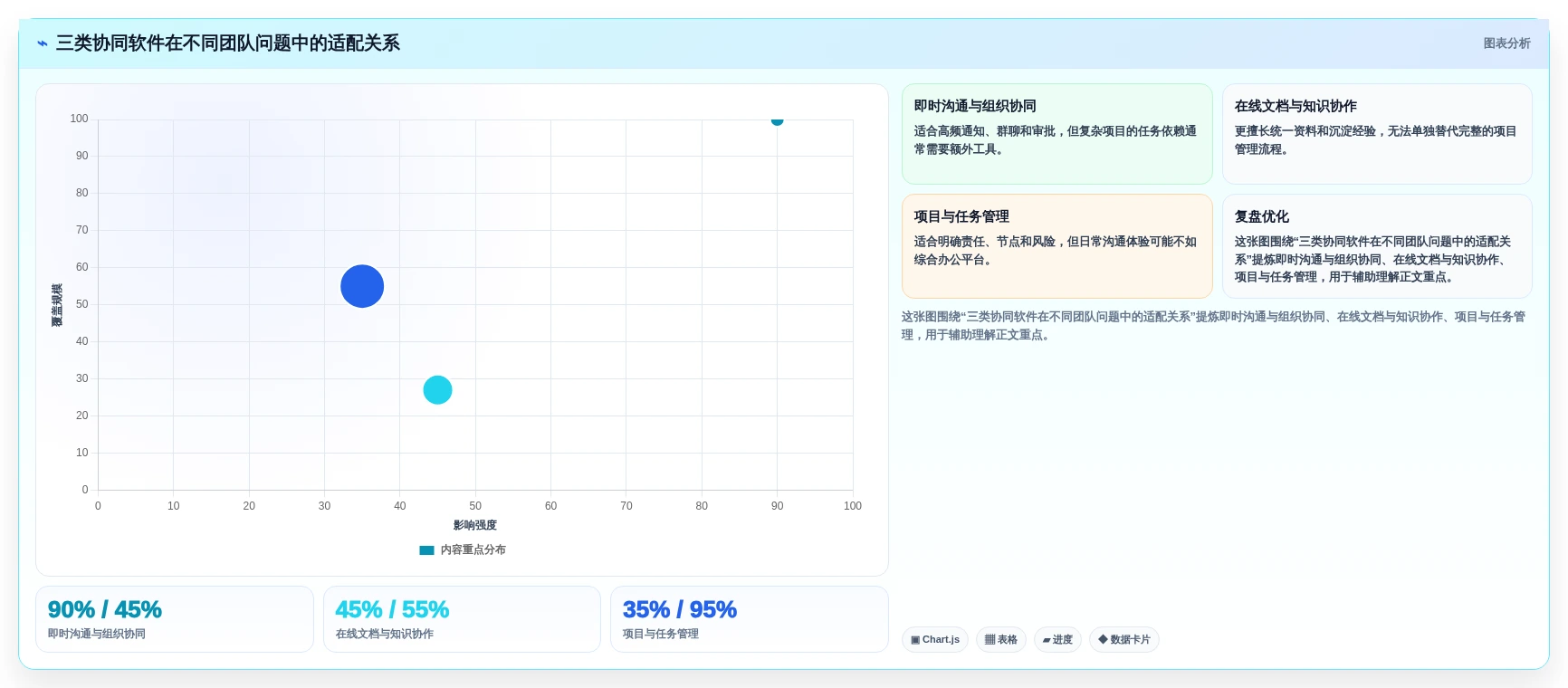 三种在线协同常用软件选购指南：2026年提升团队生产力的7款必备工具