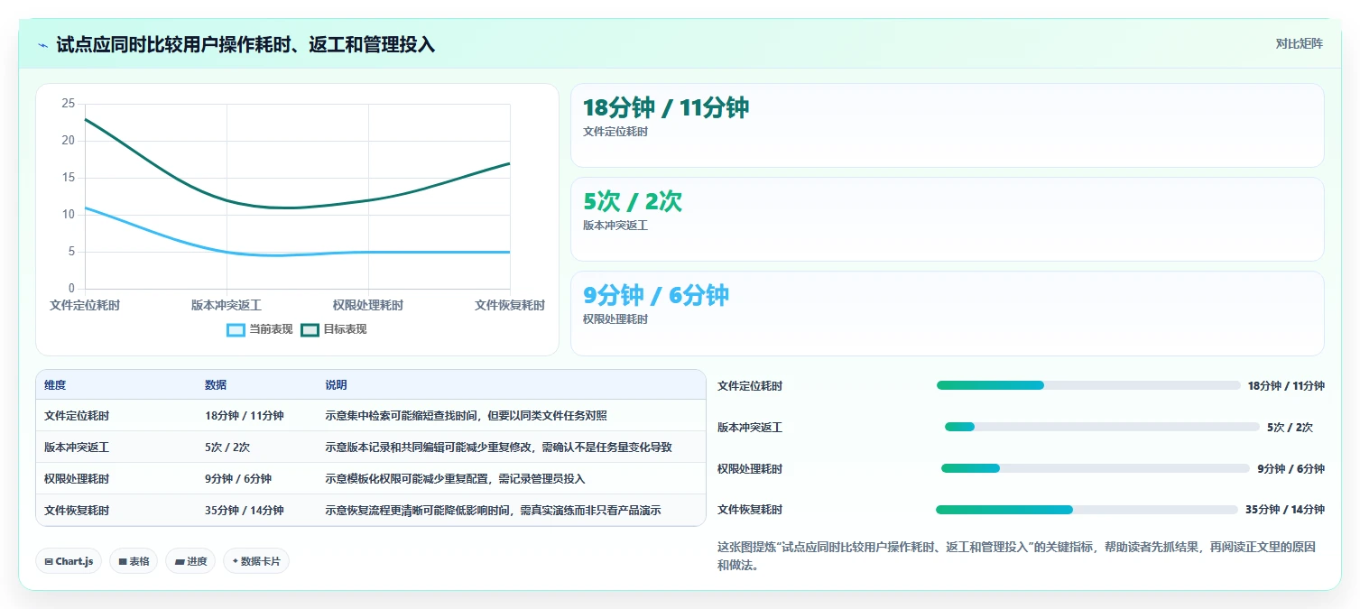 企业协作新趋势:2026年最值得投资的5大局域网文档协作工具