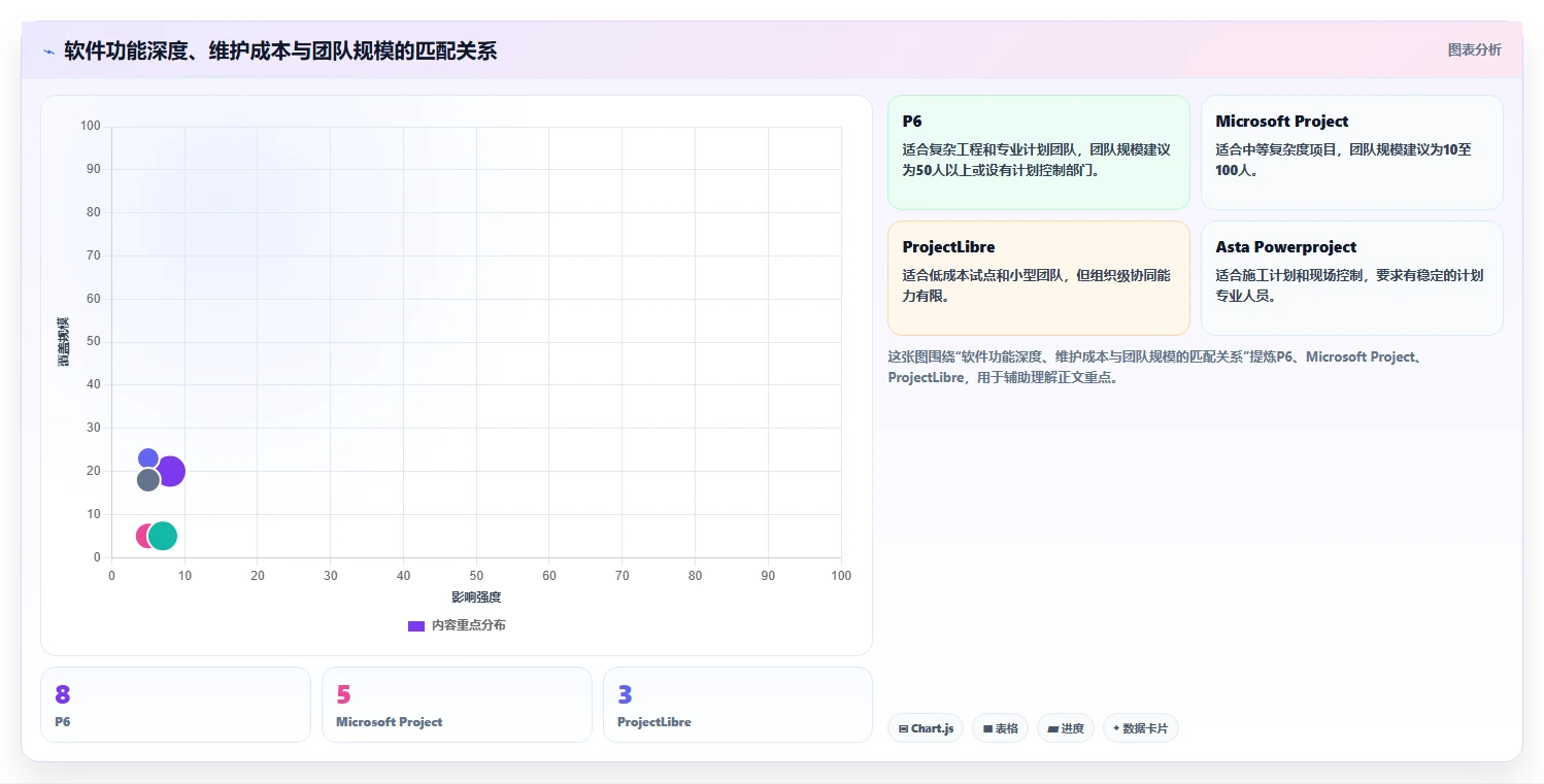 项目经理必看:如何从8款热门双代号网络图进度计划编制软件中选出最适合的一款?