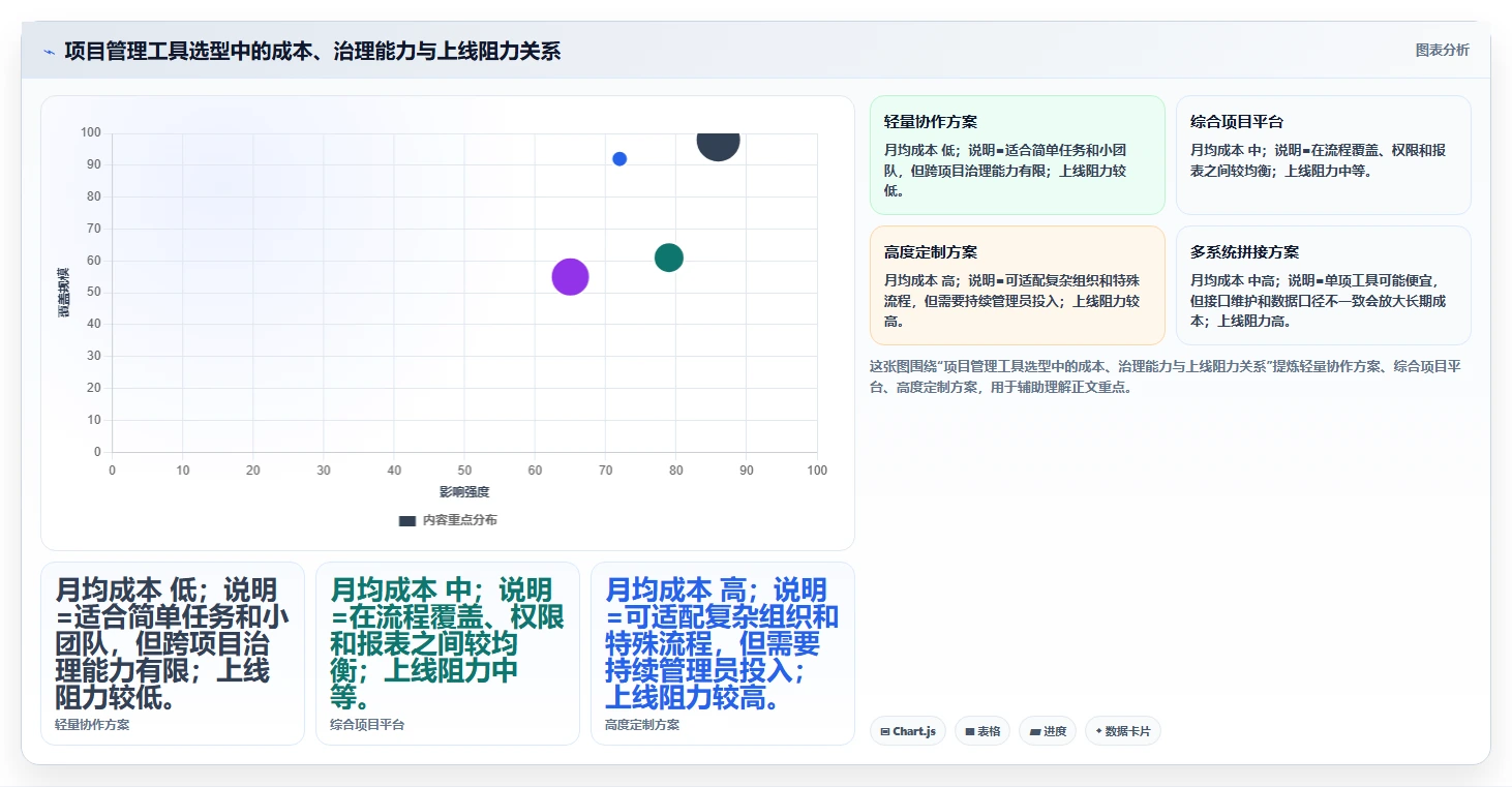 如何参考正规的项目管理工具排行榜完成选型?2026年测评清单
