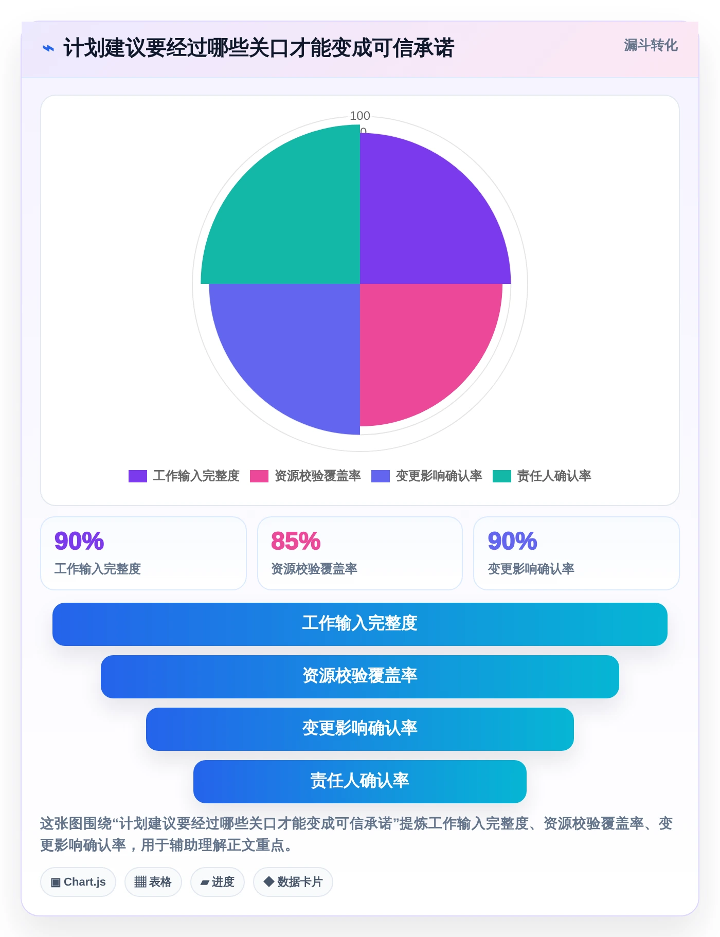 项目管理新趋势:2026年最值得尝试的8款排计划工具