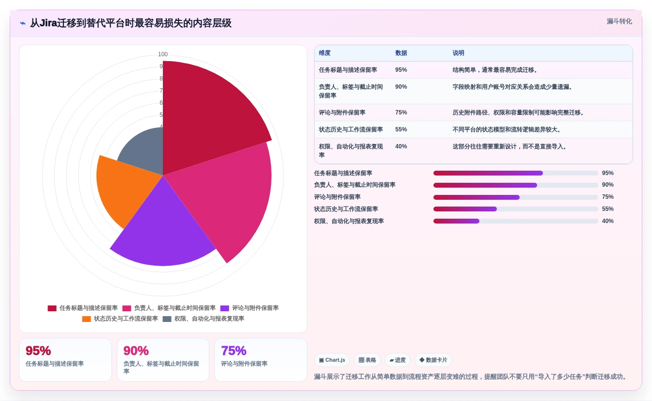 2026年初创企业适用Jira替代软件选哪款合适?高性价比工具深度测评