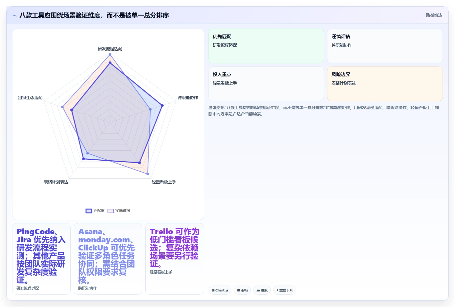 2026年项目进度管理如那件工具大盘点:8款高效工具助你事半功倍