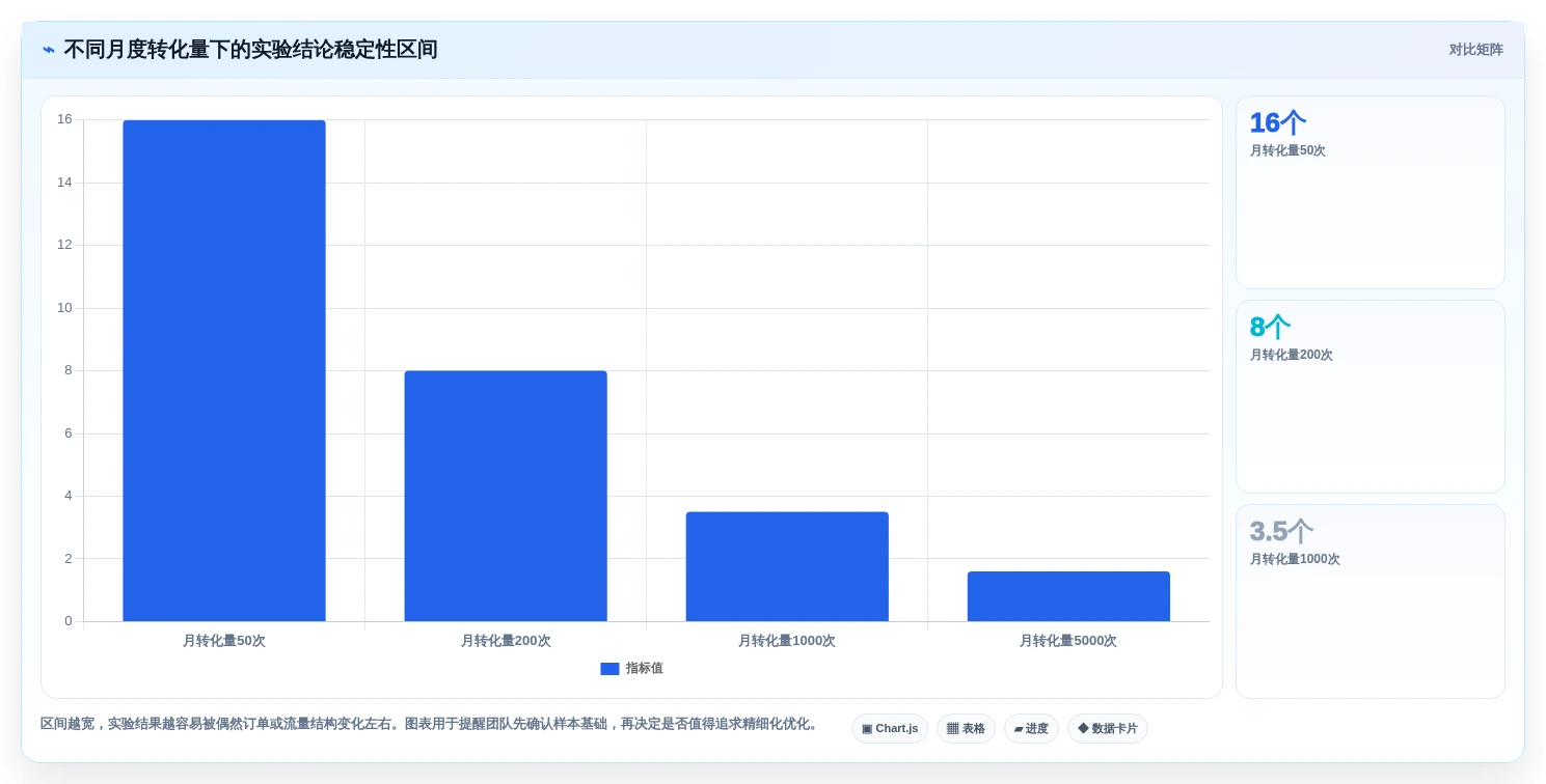 提升转化率的秘密:2026年最热门的5大广告测试用例工具盘点