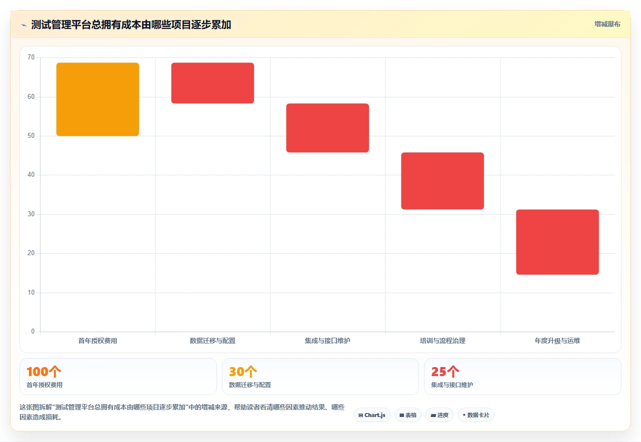 2026年效率之选:6大测试流程管理平台全方位对比
