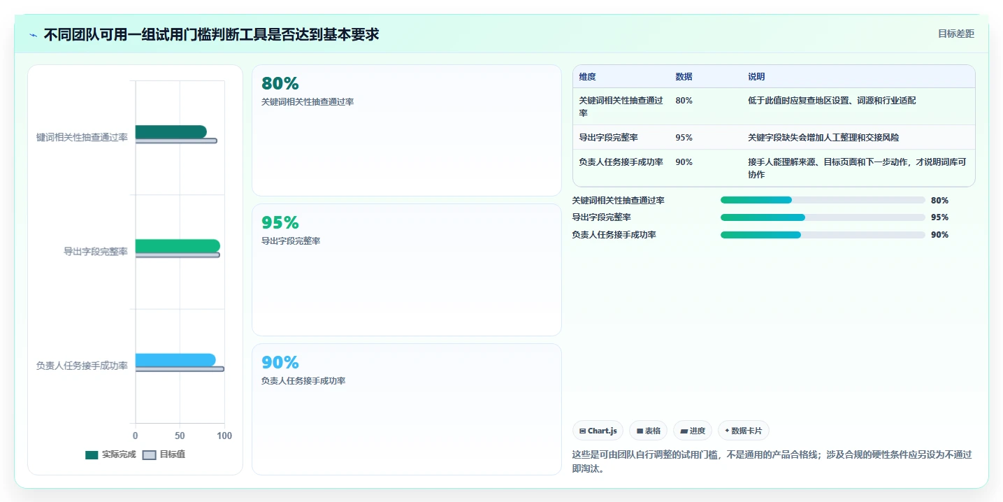 2026年词库管理系统大比拼:6款顶级工具助你提升效率