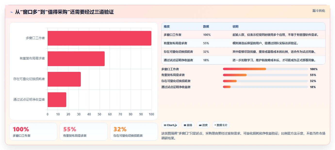 提升生产力的秘密武器：2026年屏幕管理软件选购指南