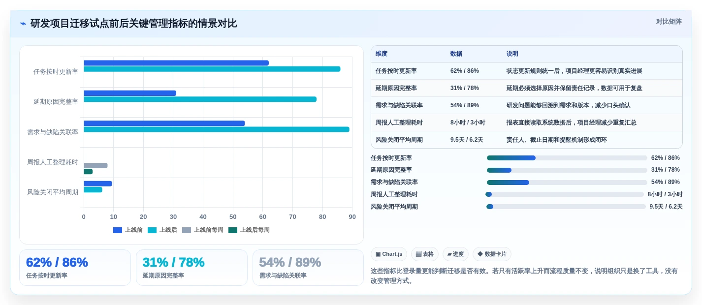 项目经理必读:2026年云项目管理软件选型指南与7款热门推荐
