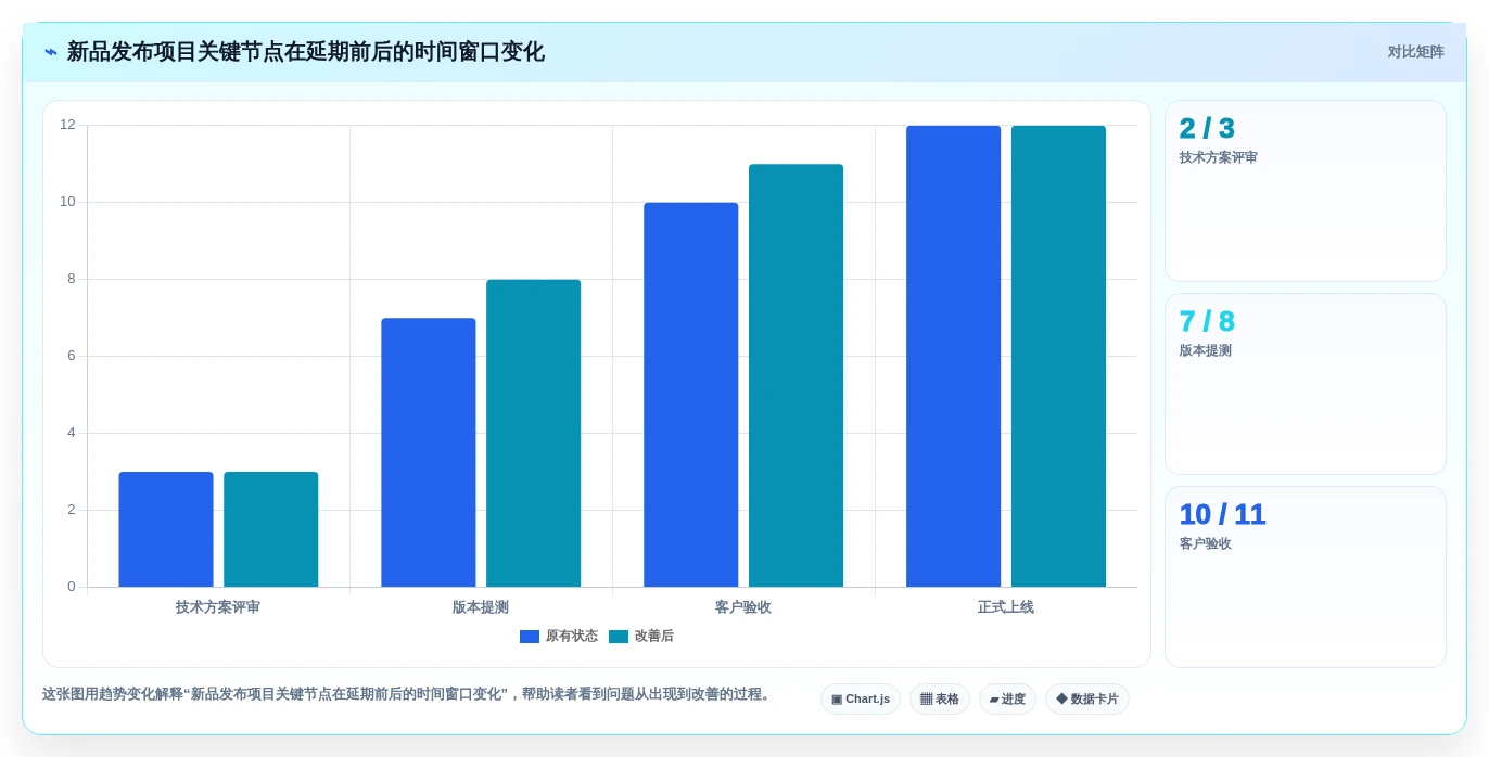 2026年项目管理利器:6款顶级甘特图工具全面对比