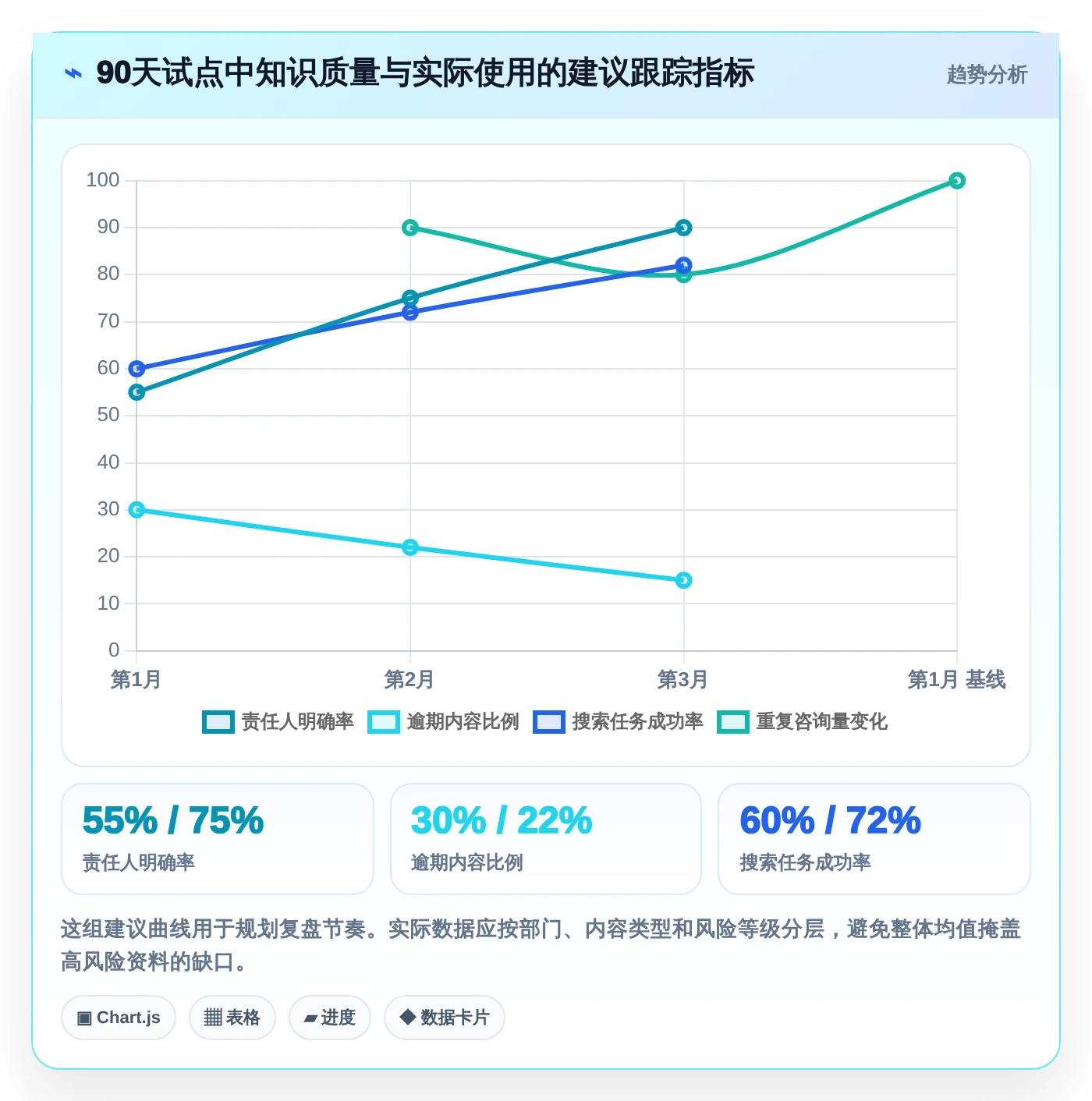 企业数字化转型必备:2026年Top 5知识库与信息共享系统推荐