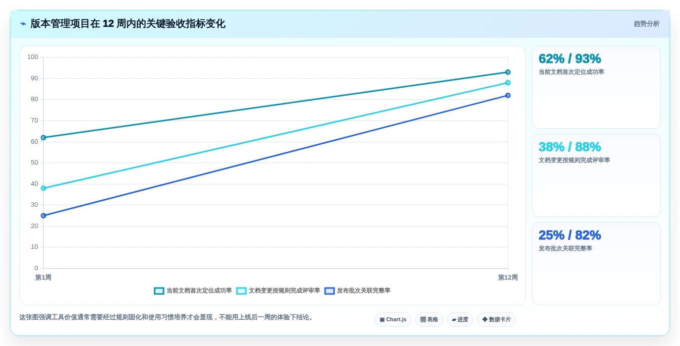 研发团队必备:2026年最受欢迎的5款本地文档版本管理工具盘点