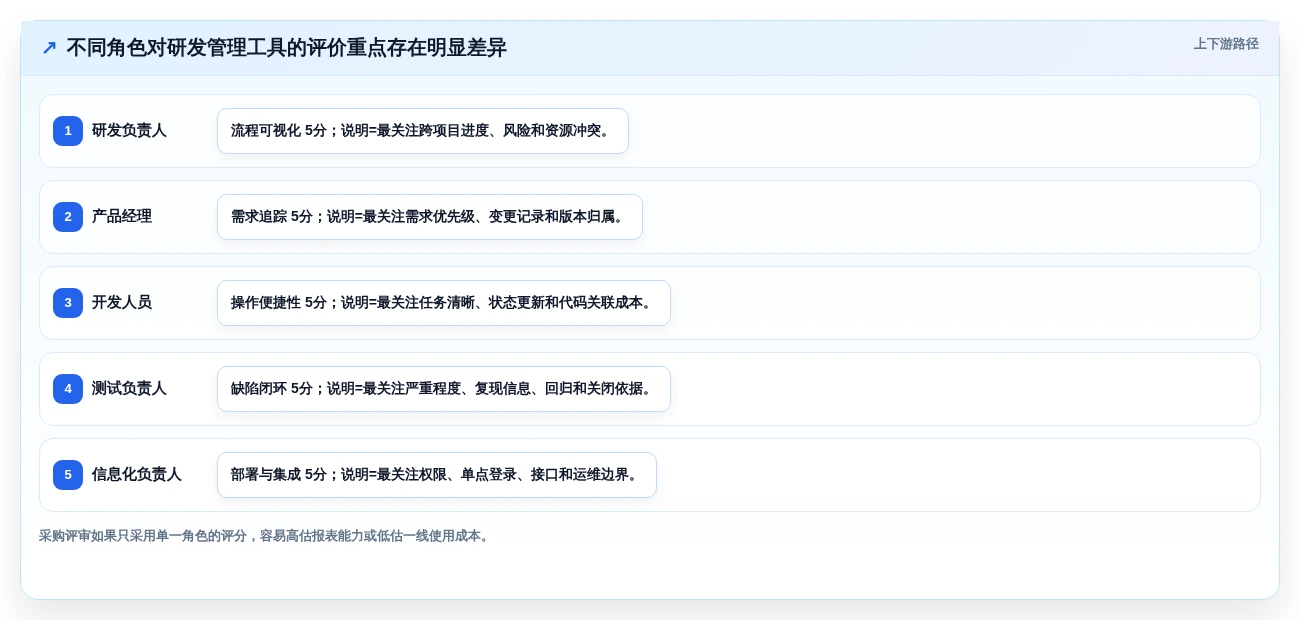 2026年国产研发项目管理软件选型指南:6款主流工具深度对比