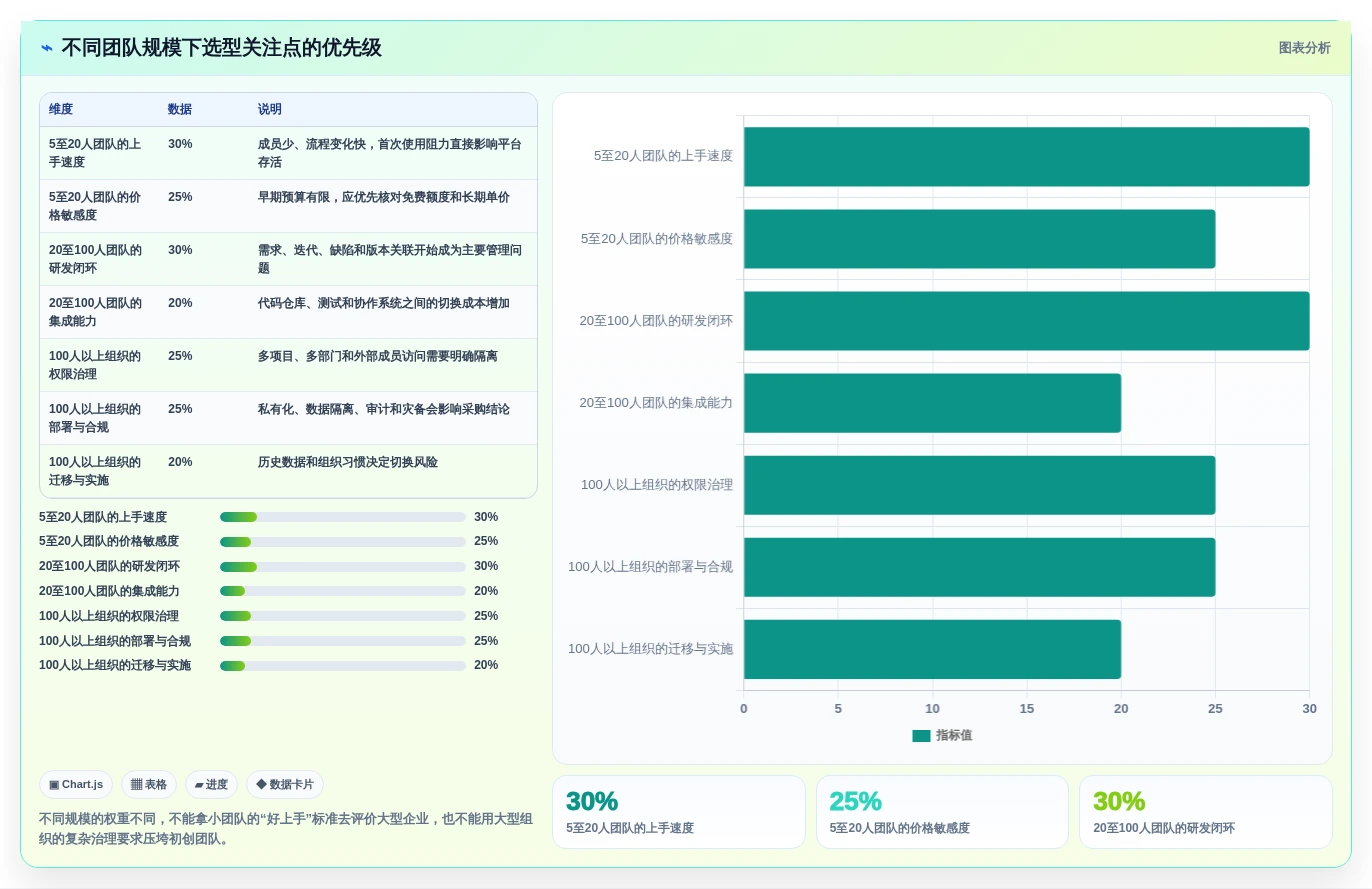 项目经理必备:2026年7款热门软件开发需求平台工具盘点
