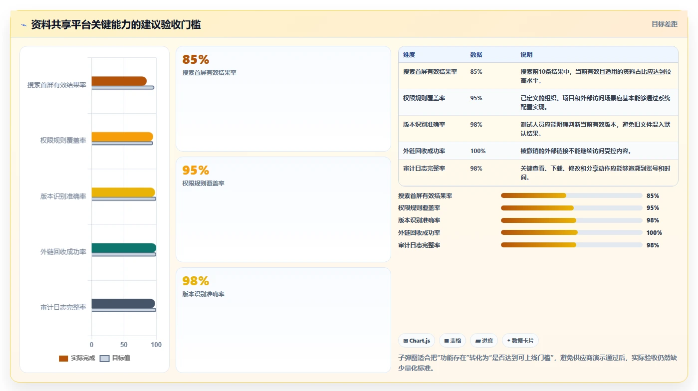 如何选择适合你的搭建资料共享网站的软件?2026年最新选型指南