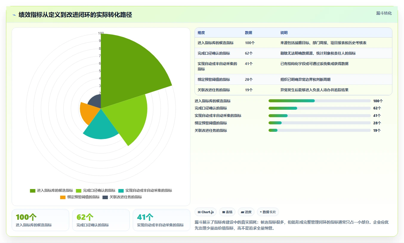 2026年企业效能提升必备：6款顶级绩效指标库系统工具对比