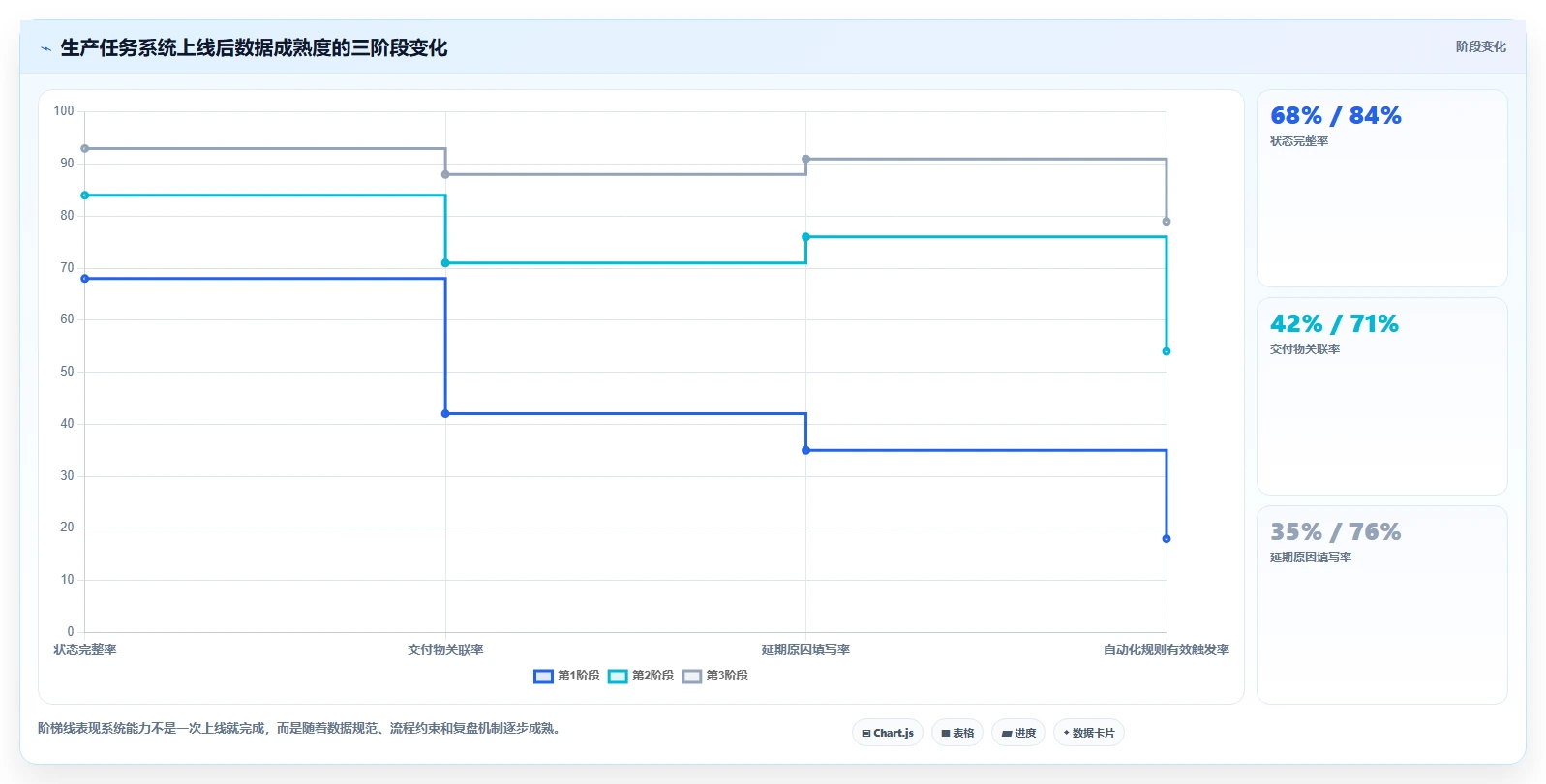 2026年效率之选:6大生产任务进度系统工具深度对比