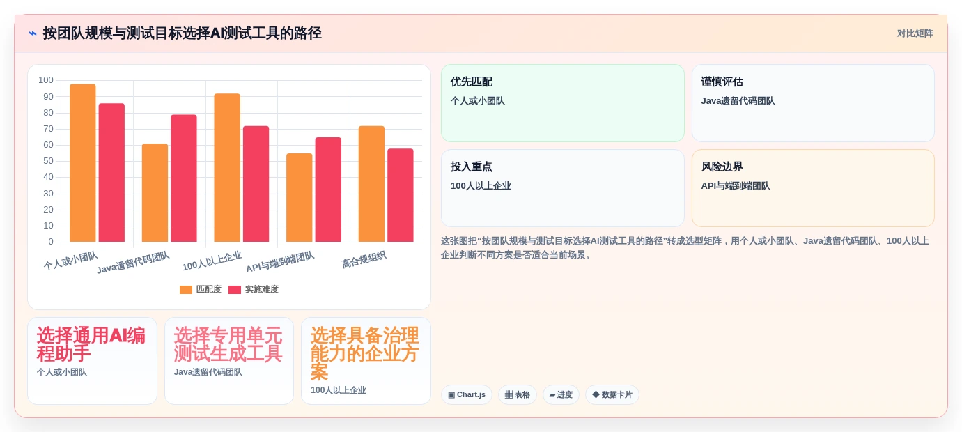 提升代码质量必备:2026年最佳自动生成测试用例的AI工具对比指南