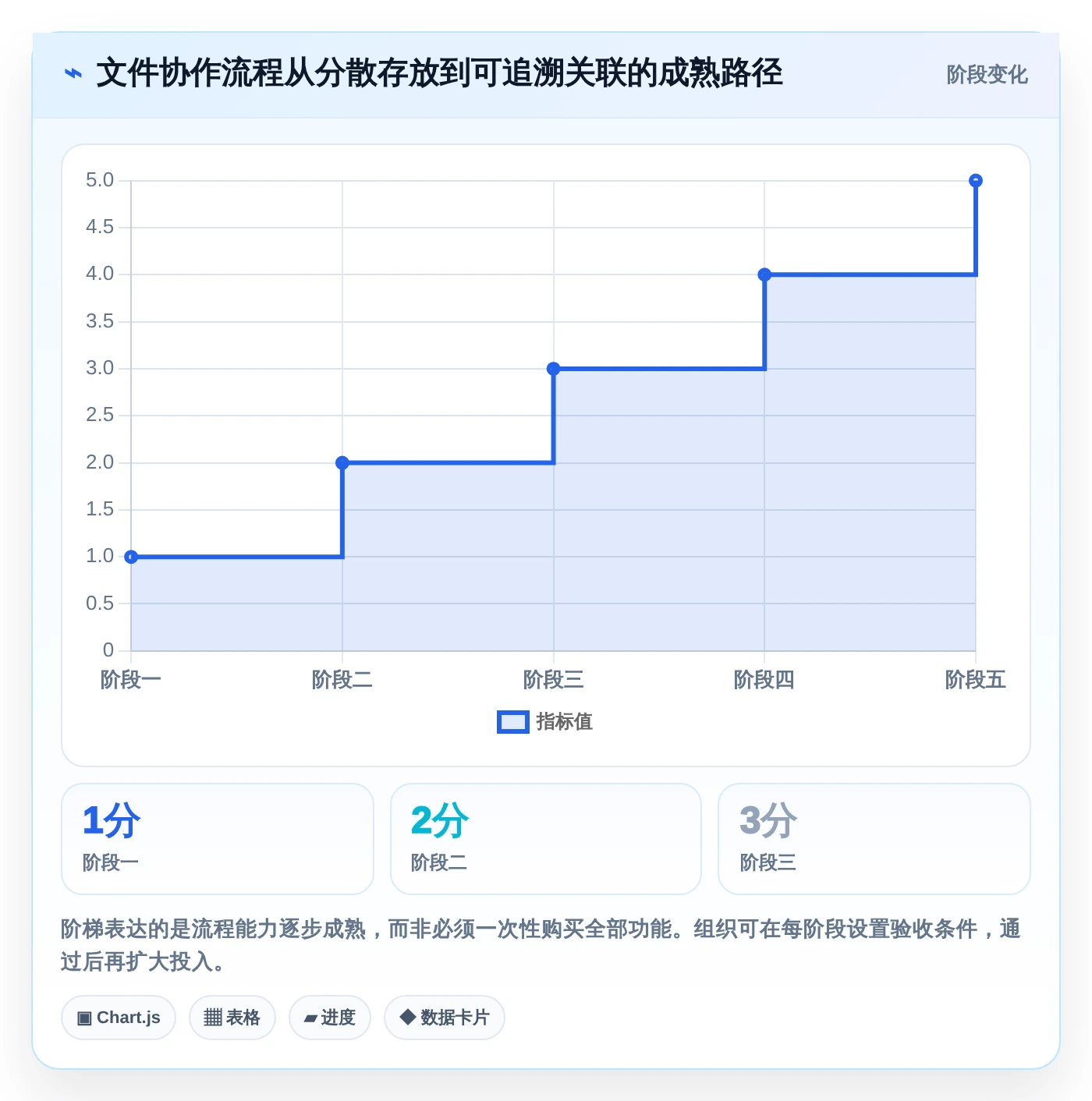提升团队协作:2026年工作文件整理软件选型指南