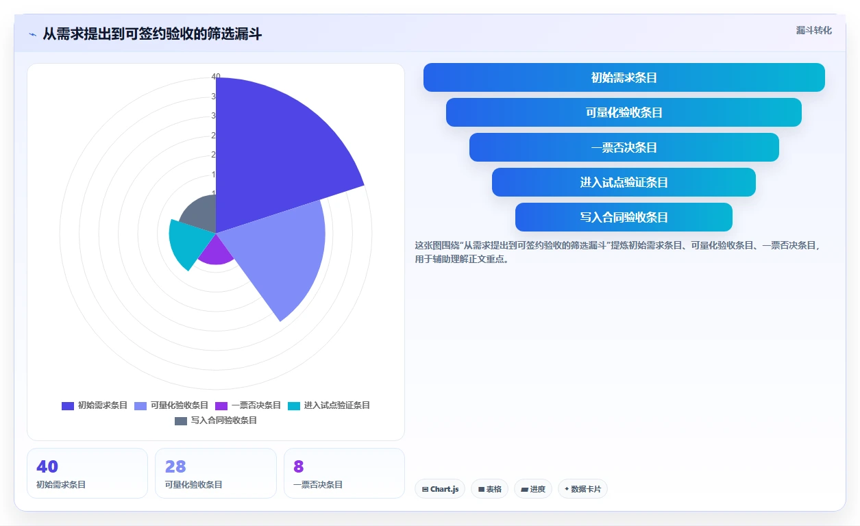 效率提升必备：2026年7款热门信息化项目软件造价库管理系统深度分析