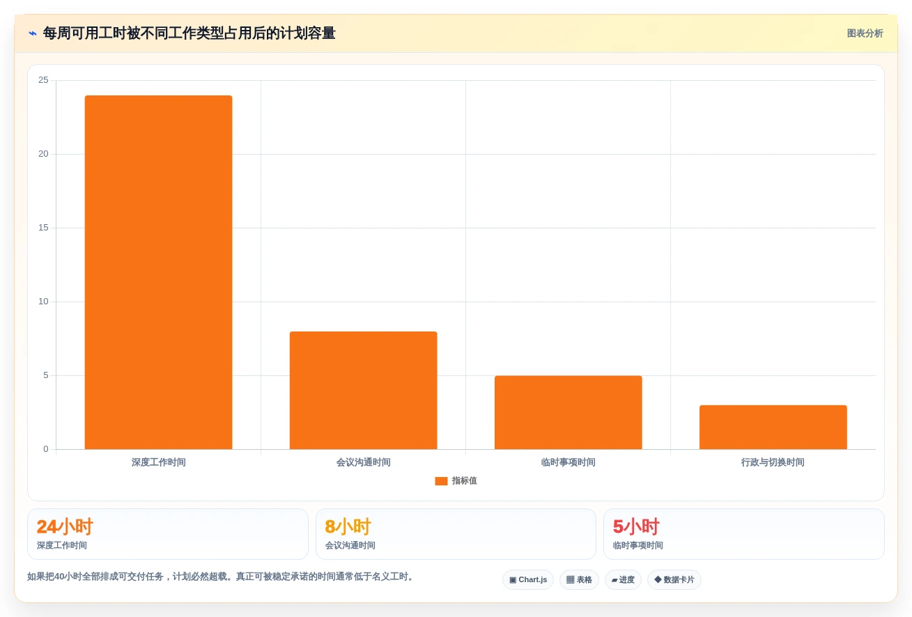2026年效率革命:6款每周工作计划软件助你事半功倍