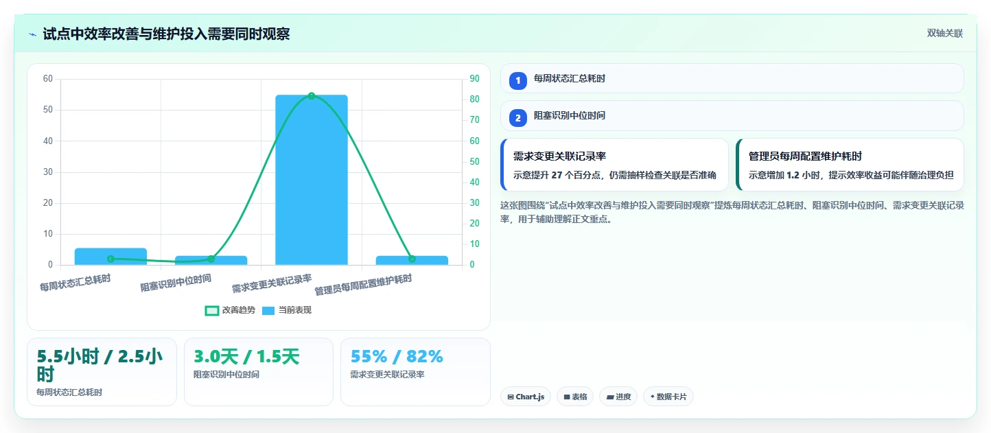 研发团队必备：2026年最受欢迎的5大工作计划任务软件深度评测