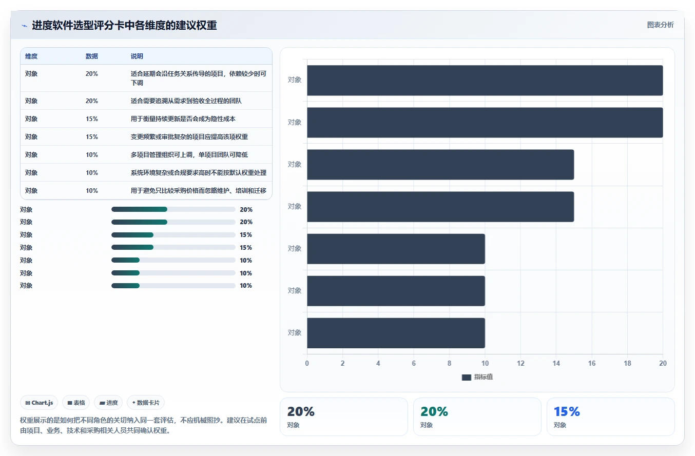 项目经理必看:2026年6大进度管控软件对比,助你轻松把控项目进度