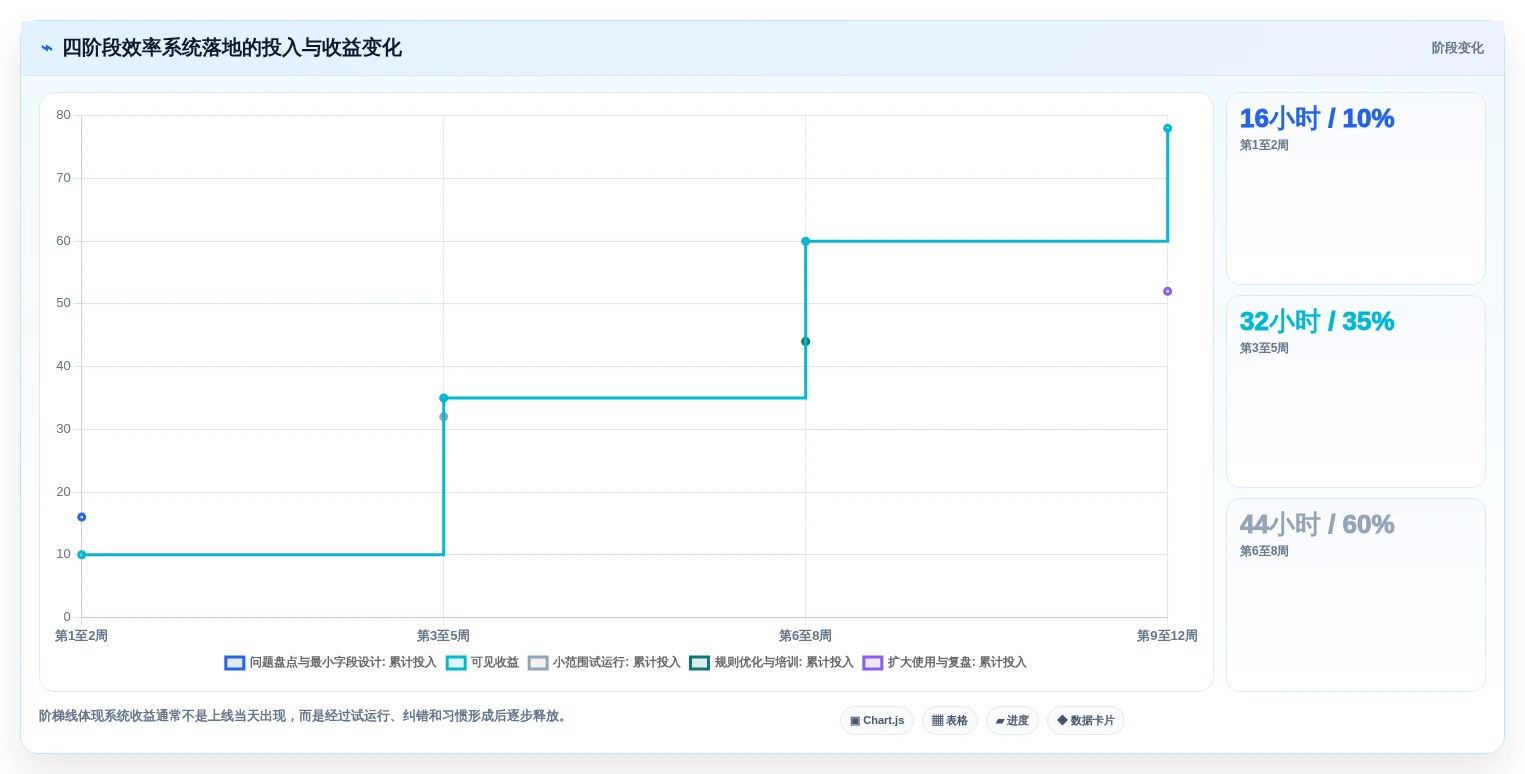 效率提升必备:2026年值得关注的5大自创系统工具推荐